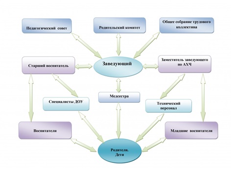 Безымянный